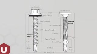 How to correctly select and use UCAN U-DRILLS® Self Drilling Screws