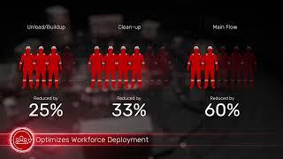 FloConnect® Surface Automation Platform