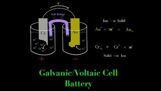 Electrochemistry GalvanicVoltaic Cell Battery Made Super Simple MCAT Chemistry