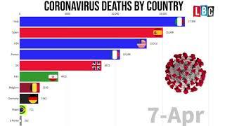 Shocking graph shows coronavirus deaths by country  LBC