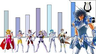 Niveles de Poder de TODOS los Caballeros de Plata - Saint Seiya  Caballeros Zodiaco