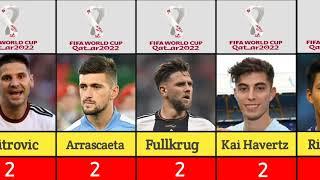 All Goal Scorer Of FIFA World Cup 2022 