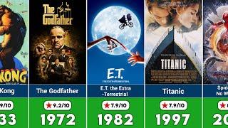 Highest-Grossing Films by Year Box Office Champions Revealed