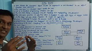 XML DOM  Document Object Model  HTML  PART - 10  Web Technology