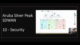 Aruba Silver Peak SDWAN - 10 - Security