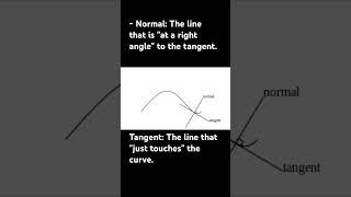 relation between normal and tangent #normal #tangentfunction #math #graph #curve