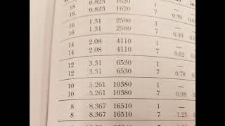 Formula awg to circular mil