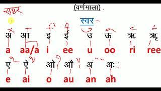 How to Read English  यदि अँग्रेजी पढ़ना नहीं आता है तो इस तरह से पढ़ना सीखें  अँग्रेजी पढ़ना सीखें