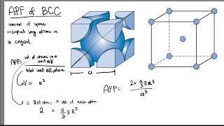 APF of BCC