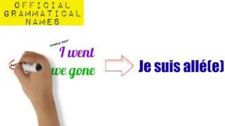 Past Tenses in French passé composé imparfait all perfect tenses animated explanation