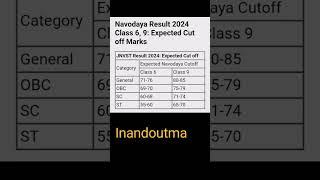 JNVST Navodaya 2024 Expected Cut off Marks l #jnvst