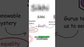 Understanding the Concept of God in Sikhism A Comparison with Western Religions