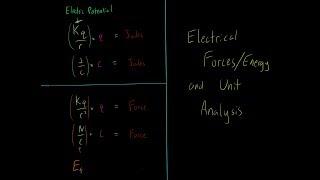 Understanding Units of Electric Potential Voltage JC Vs Electric Fields NC MADE SUPER SIMPLE