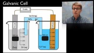 Electrochemistry