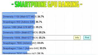 Smartphone GPU Ranking in July 2023  Adreno 610  Mali g52  Adreno 618 Powervr ge8320 Adreno