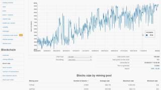 Bitcoin network hashrate. El mejor sitio de estadisticas bitcoin y 4