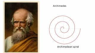 Polar Coordinates Ancient Origins to Modern Marvels