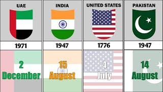 Independence Day From Different Countries - The Info Touch
