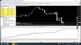 Scalping EA 2023 for US30  500 to 7283 USD in 1 Month