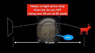 Range forgiveness Heavy Arrow vs light arrow Archery Education Video 5