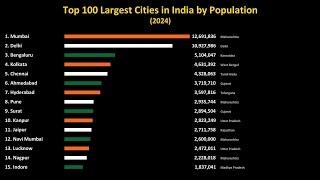 Top 100 Largest Cities in India by Population