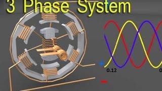 Three Phase Electrical System