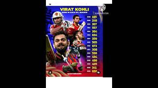  Virat Kohli Runs In Ipl   #ipl #viratkohli #ipl2024 #shorts