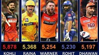 Top 10 Most Runs In IPL 2023 #shorts #shortfeed #2023 #most #ipl #runs #top10