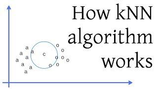 How kNN algorithm works