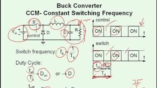 Inductor behavior and Buck Converter Explained