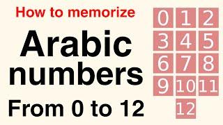 Arabic numbers from 0 to 12 in 15 min. Listen and repeat  Learn arabic