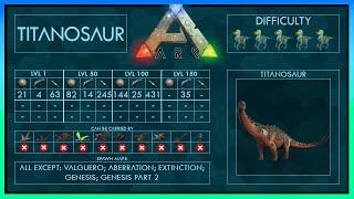Titanosaur Zähmen EINFACH + Fähigkeiten  Voller Guide  Ark
