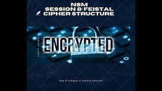 Network Security - Feistel Cipher Structure