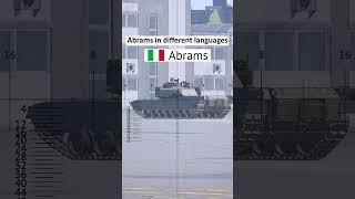 Abrams in Different Languages