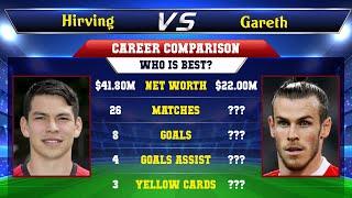 Hirving Lozano VS Gareth Bale Football Stats