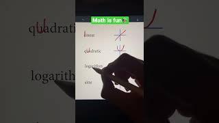 Memorization Trick for Graphing Functions Part 1  Algebra Math Hack #shorts #math #school