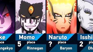 Top 30 Strongest Characters in Boruto Next Generation