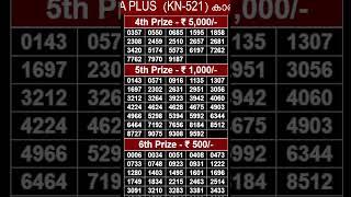 KARUNYA-PLUS KN-521 09052024KERALA LOTTERY LIVE RESULT