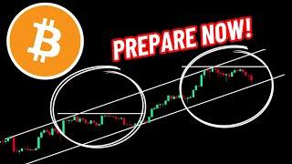 Prepare Now For The Next Bitcoin BTC Move