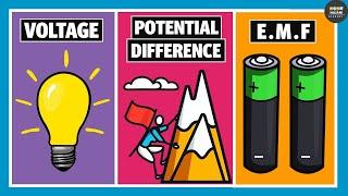 Difference between EMF Potential Difference and Voltage  Electricity