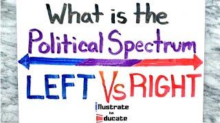 Political Spectrum Explained  What is the Political Spectrum?  Left Vs Right