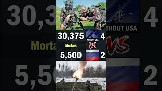 NATO without USA vs Russia Land Forces Comparison 2024  NATO without USA vs Russia 2024