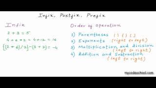 Infix Prefix and Postfix