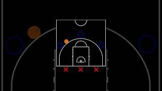 3v3 Scramble Breakdown - Hawks Basketball Academy