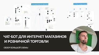 Обзор блок-схемы чат-бота для интернет магазинов и розничной торговли