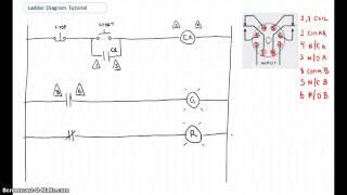 Ladder Diagram Basics #1