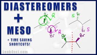 Enantiomers Diastereomers and Meso Compounds Multiple Chiral Centers