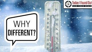 Who Invented the Fahrenheit and Celsius Temperature Scales?