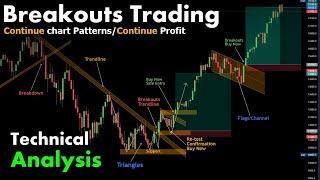 Breakout Trading #chartpatterns  Stock #market  Price Action Forex  Crypto  Technical Analysis