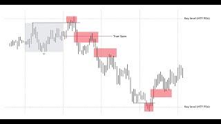 Introduction to Quarterly Theory Something You Shouldnt Know